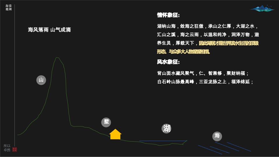 中交海棠麓湖住宅项目策略推广方案