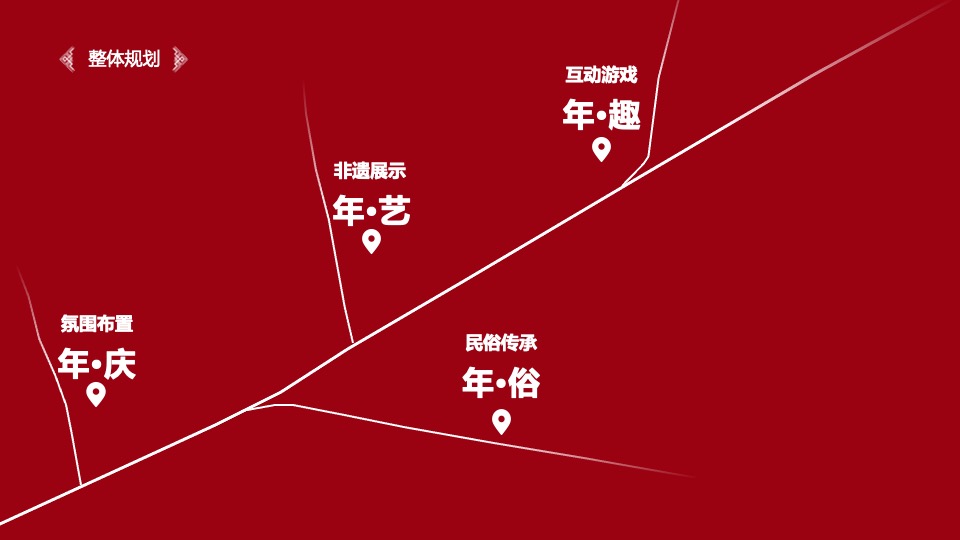 汽车品牌春节民俗市集（和你“年”在一起主题）活动策划方案