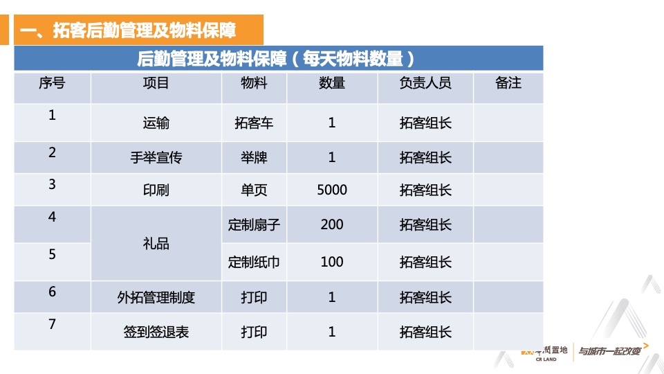 华润万象华府5月拓客计划