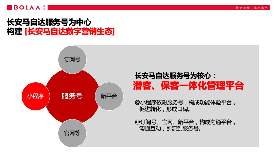 长安马自达汽车品牌服务号运营方案