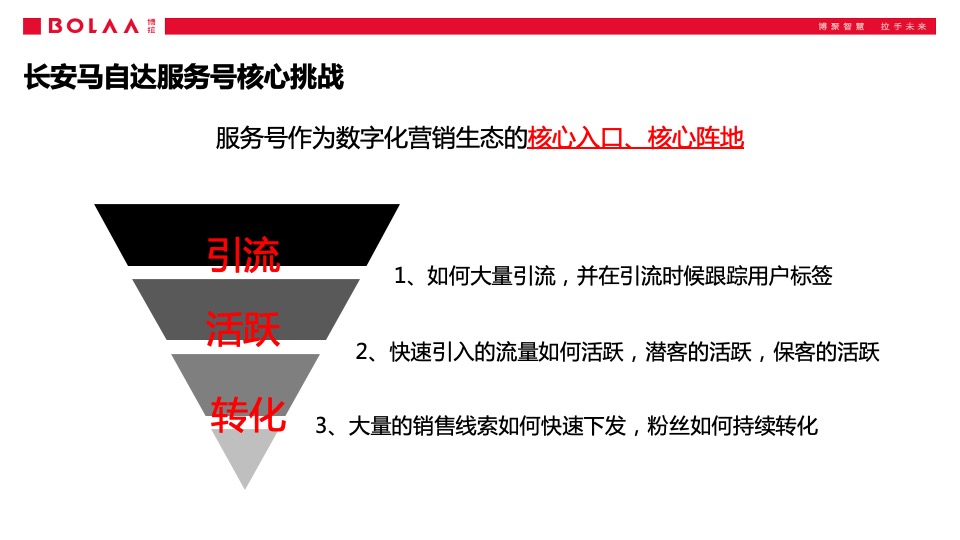 长安马自达汽车品牌服务号运营方案