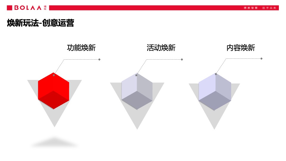 长安马自达汽车品牌服务号运营方案