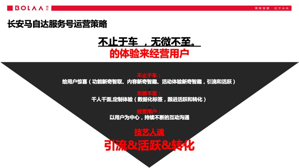 长安马自达汽车品牌服务号运营方案