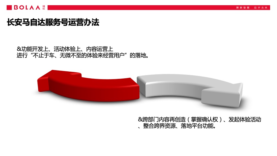 长安马自达汽车品牌服务号运营方案