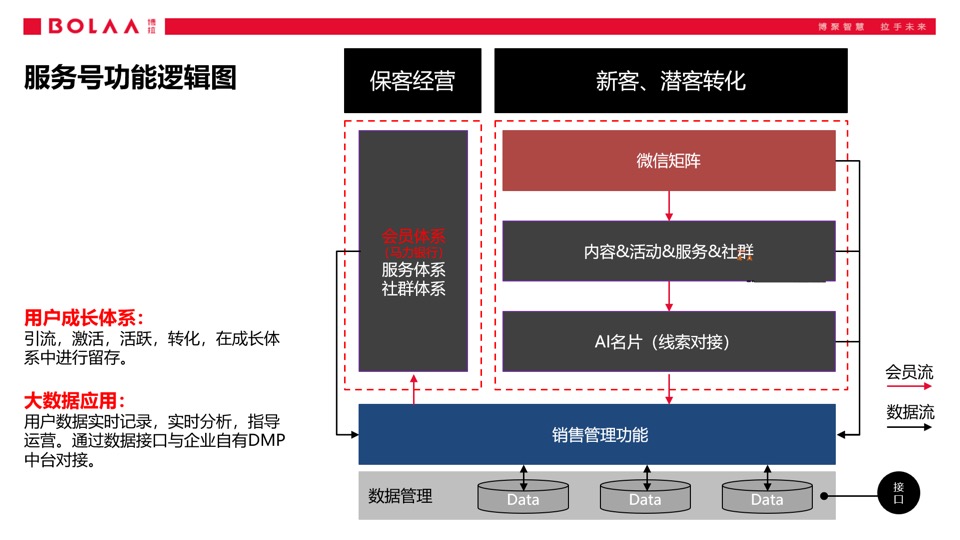长安马自达汽车品牌服务号运营方案