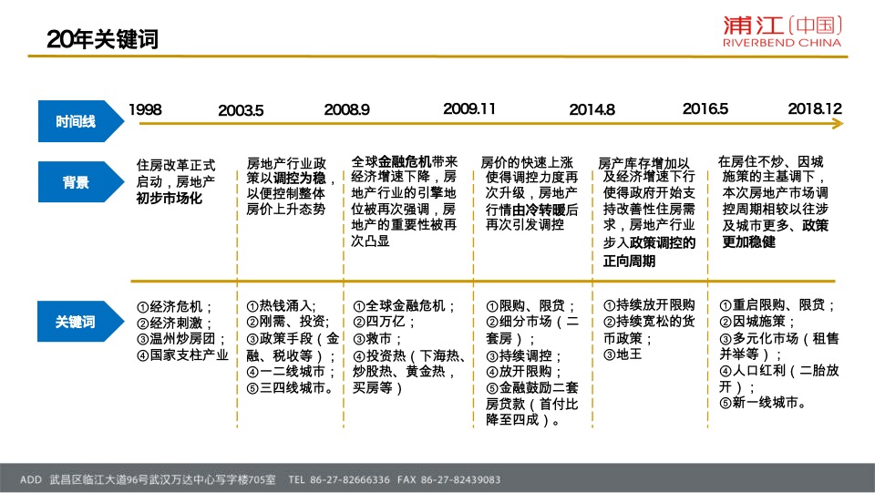 招商·公园1872项目营销策略总纲