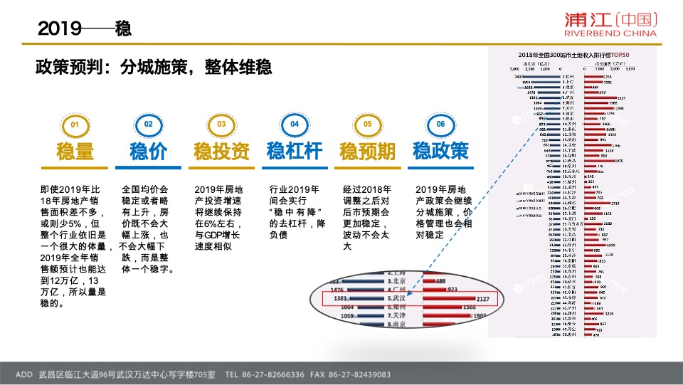 招商·公园1872项目营销策略总纲