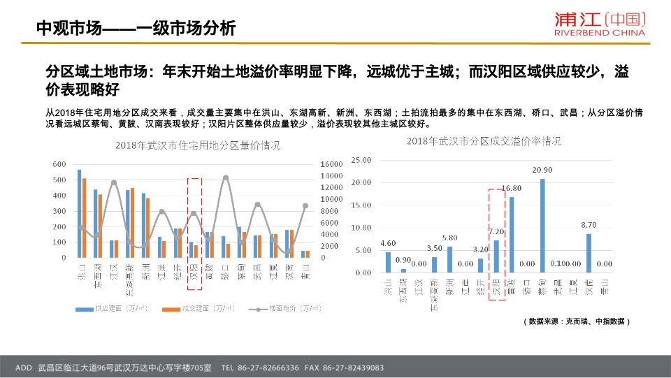 招商·公园1872项目营销策略总纲