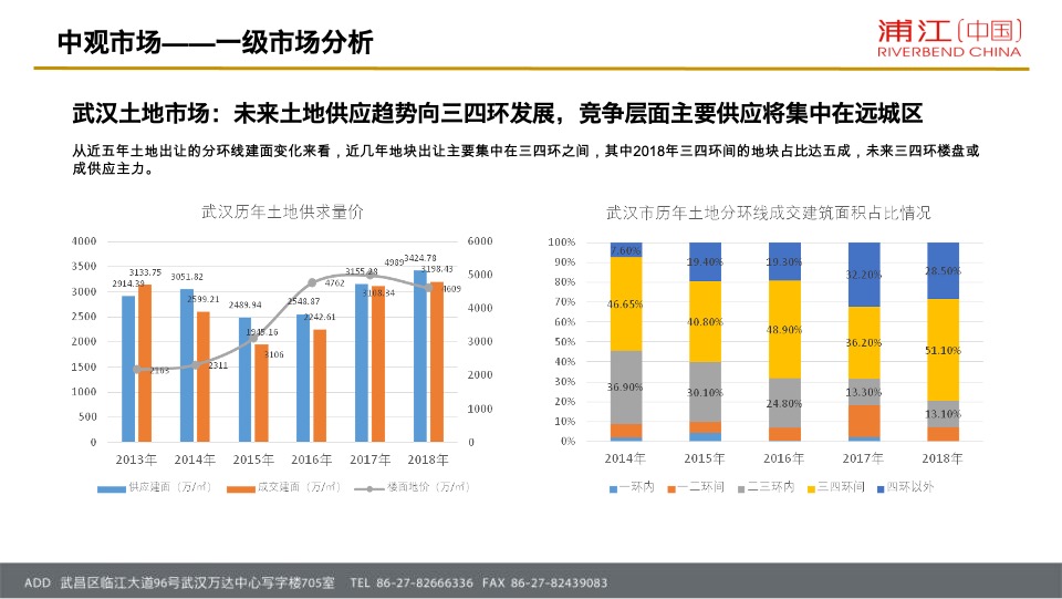招商·公园1872项目营销策略总纲