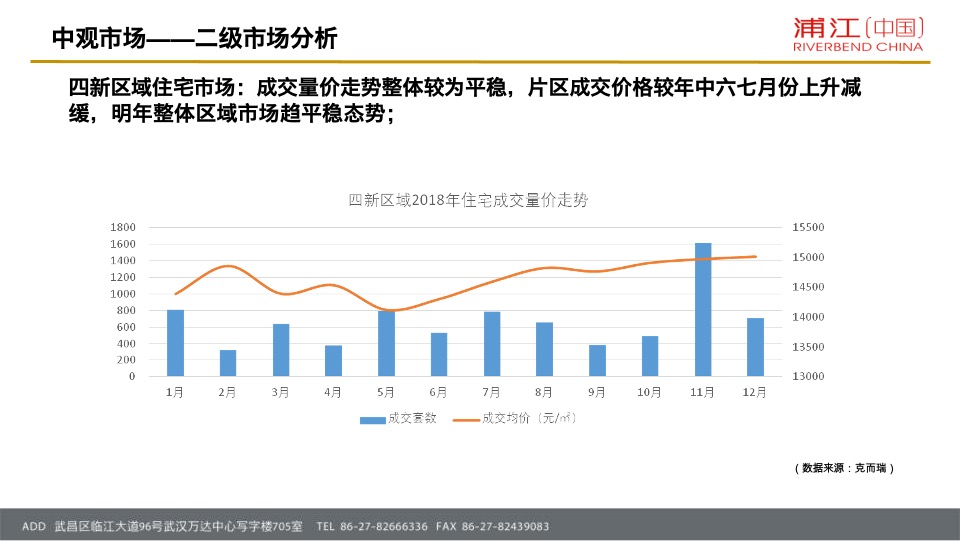 招商·公园1872项目营销策略总纲