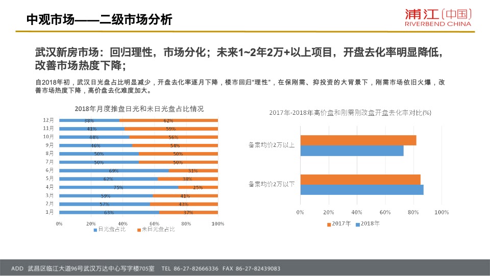 招商·公园1872项目营销策略总纲