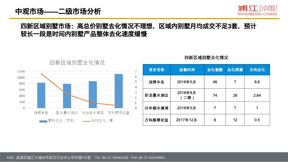 招商·公园1872项目营销策略总纲