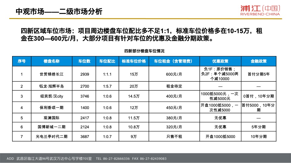 招商·公园1872项目营销策略总纲