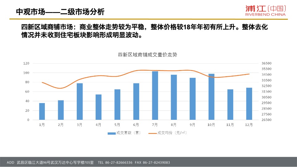 招商·公园1872项目营销策略总纲