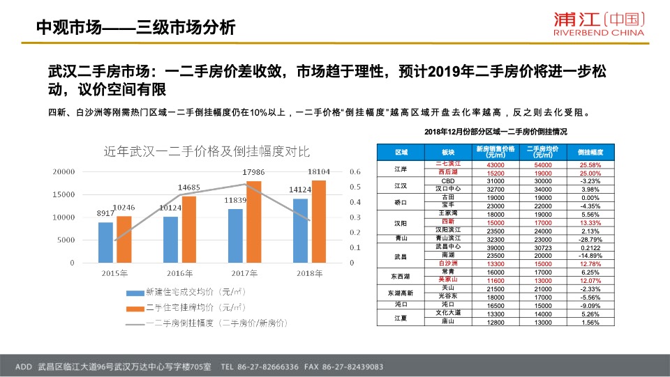 招商·公园1872项目营销策略总纲