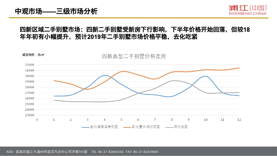 招商·公园1872项目营销策略总纲