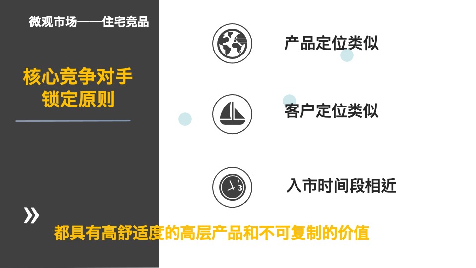 招商·公园1872项目营销策略总纲
