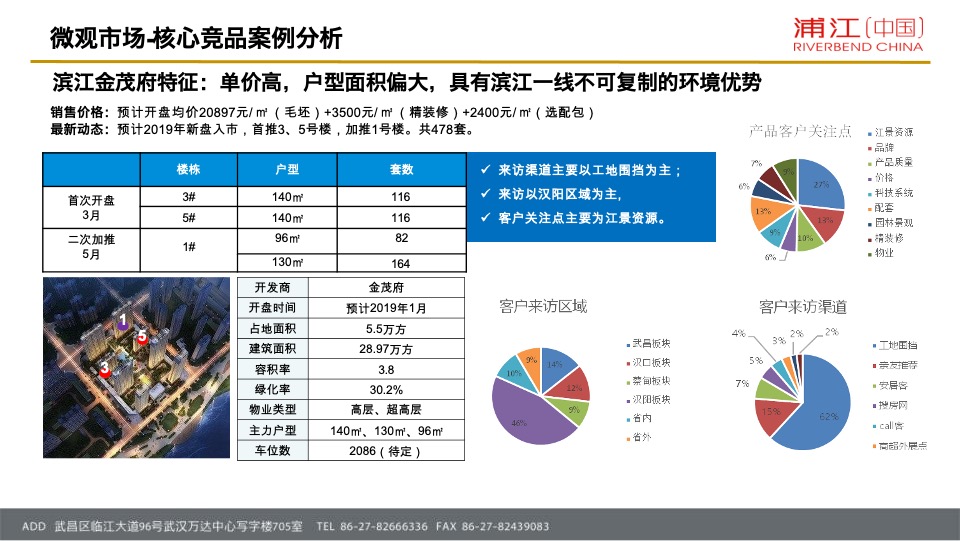 招商·公园1872项目营销策略总纲