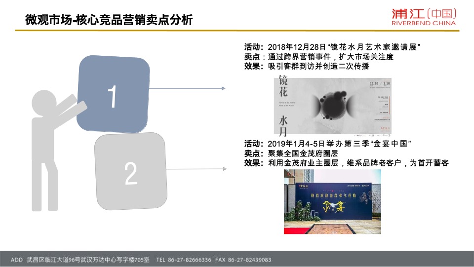 招商·公园1872项目营销策略总纲