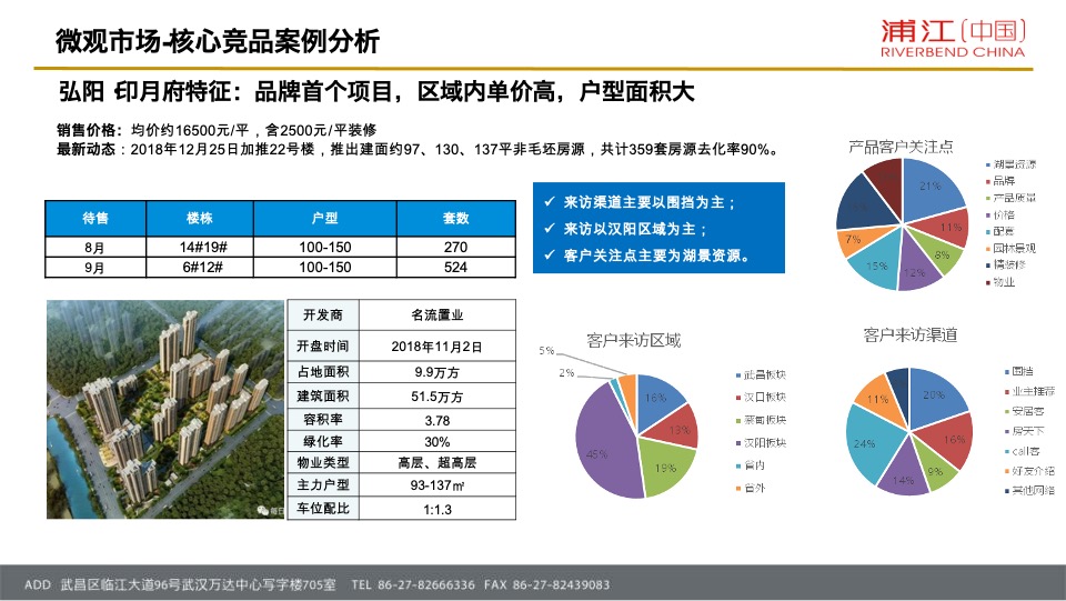招商·公园1872项目营销策略总纲