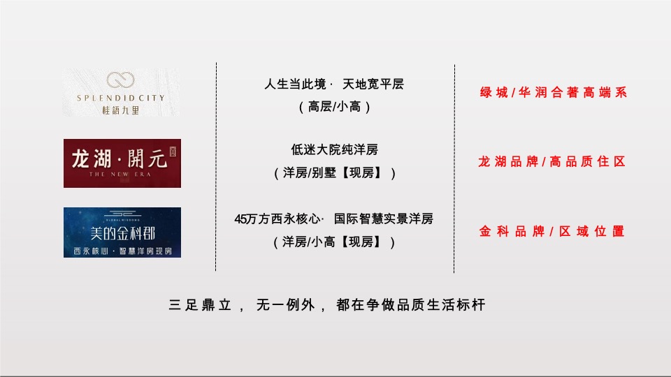 重庆中建瑾和城推广提案#亲子社区#-高戈广告