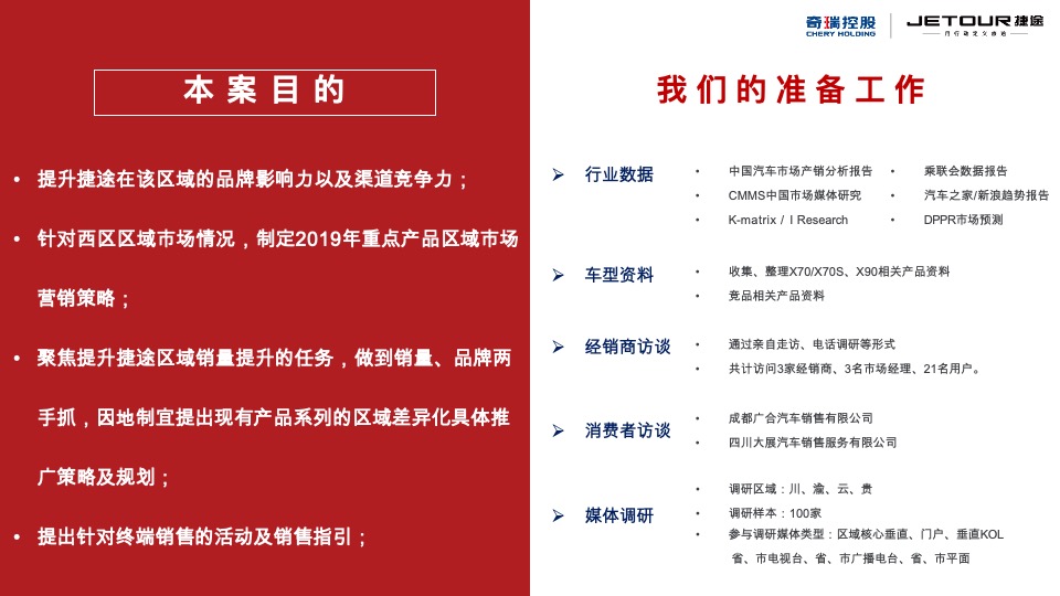 捷途汽车西区区域营销推广方案