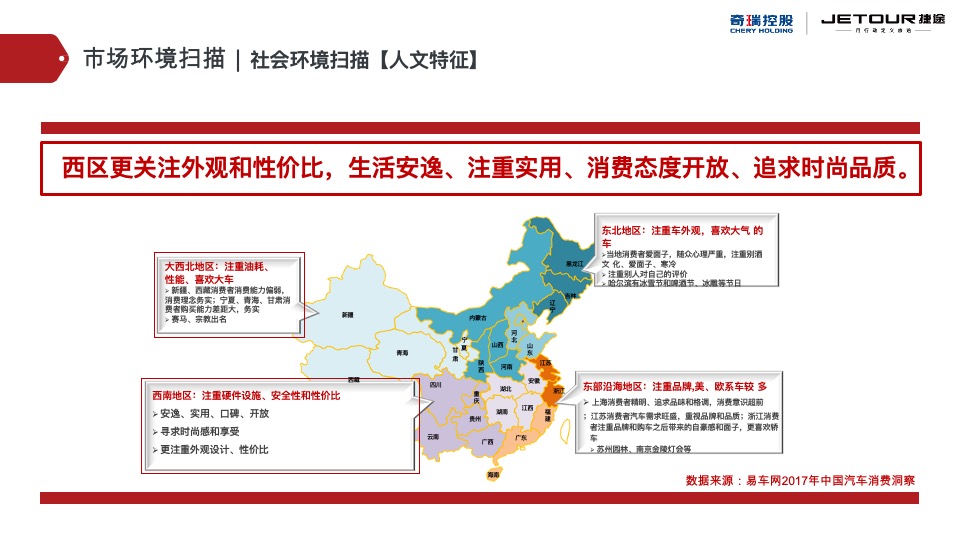 捷途汽车西区区域营销推广方案