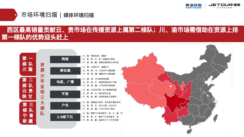 捷途汽车西区区域营销推广方案