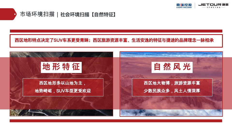 捷途汽车西区区域营销推广方案