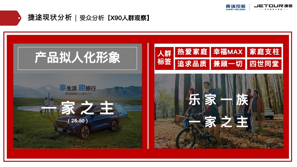 捷途汽车西区区域营销推广方案