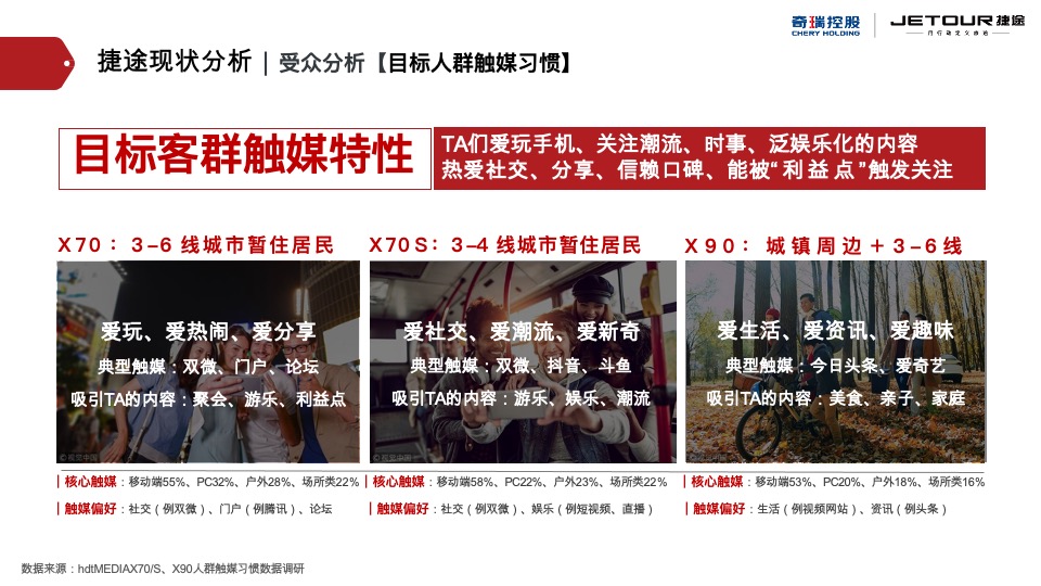 捷途汽车西区区域营销推广方案