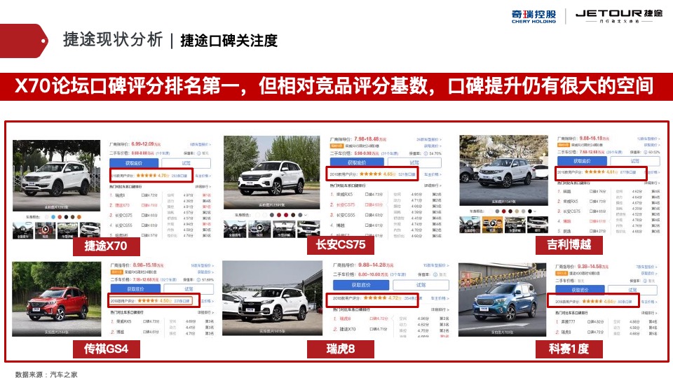 捷途汽车西区区域营销推广方案