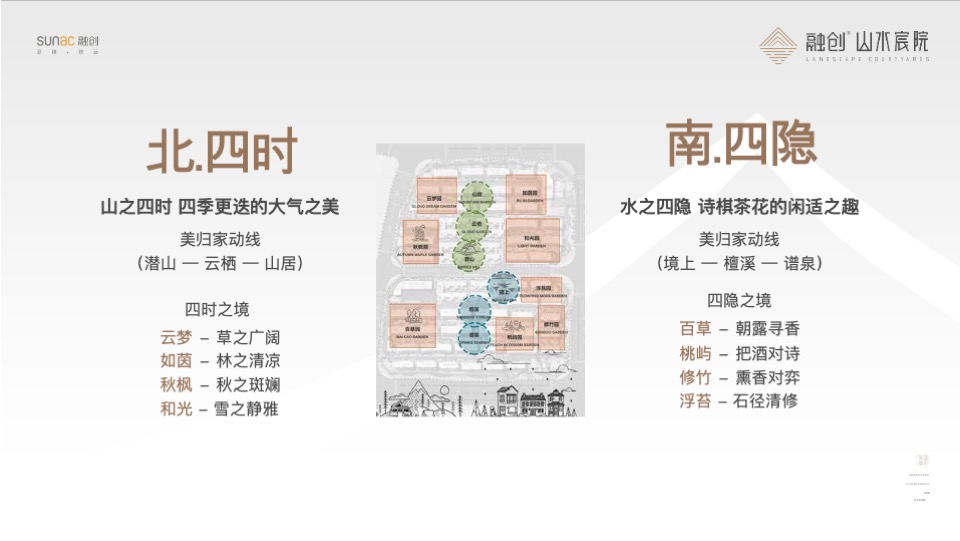 融创产品推介PPT