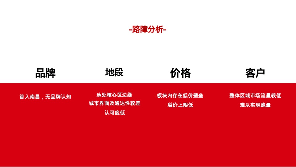 旭辉南昌策略提报