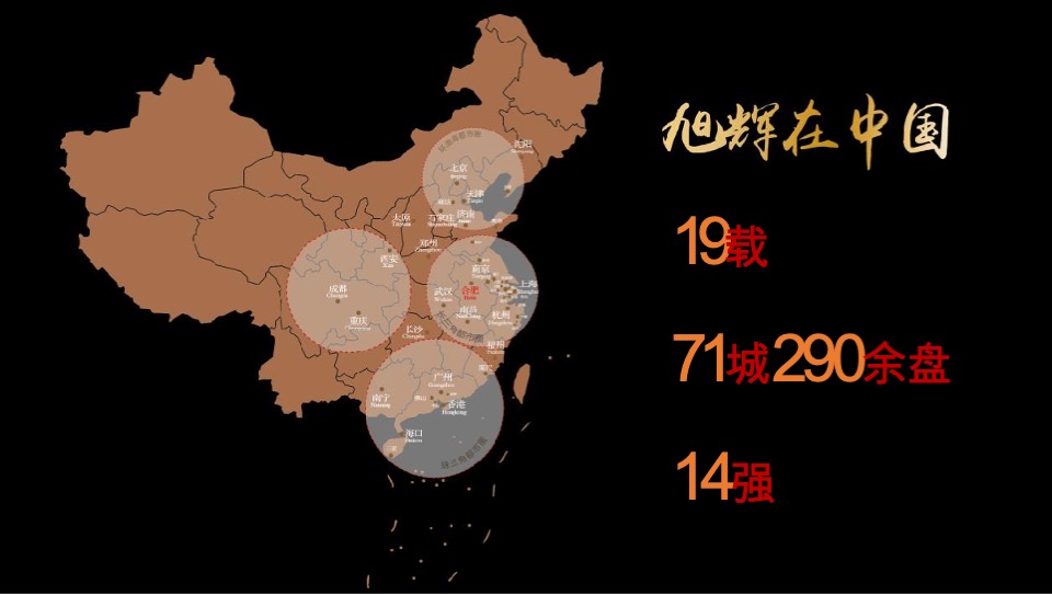 旭辉南昌策略提报