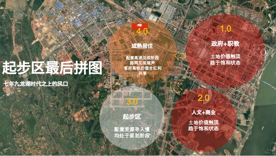 旭辉南昌策略提报