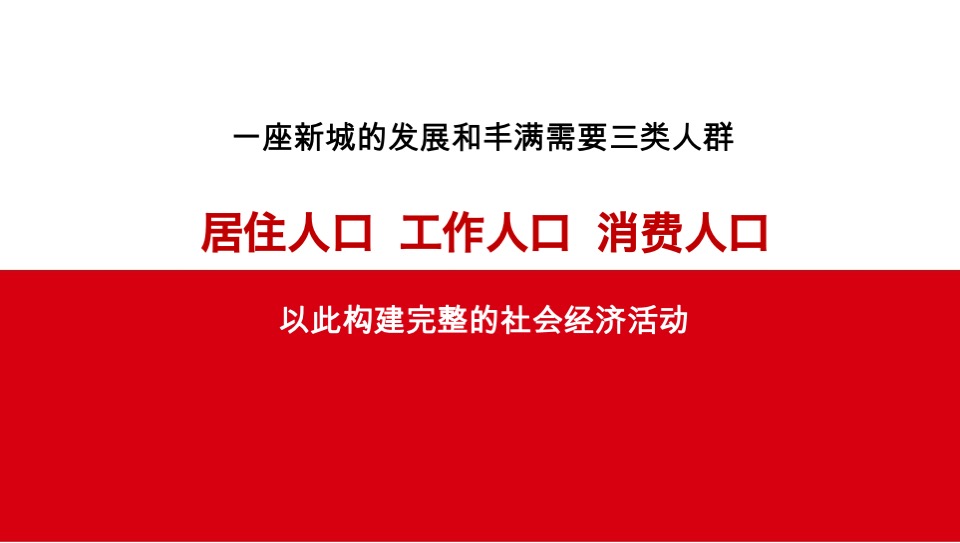 旭辉南昌策略提报