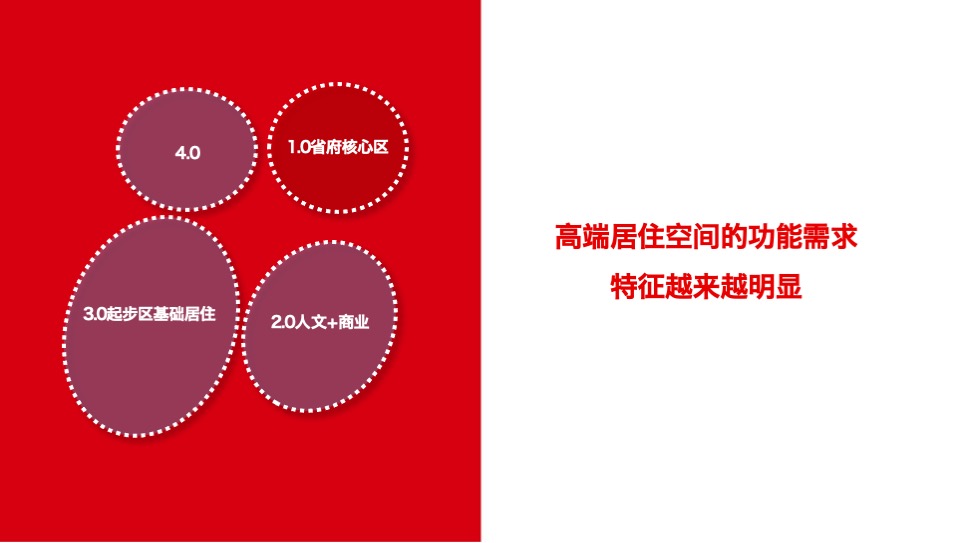 旭辉南昌策略提报