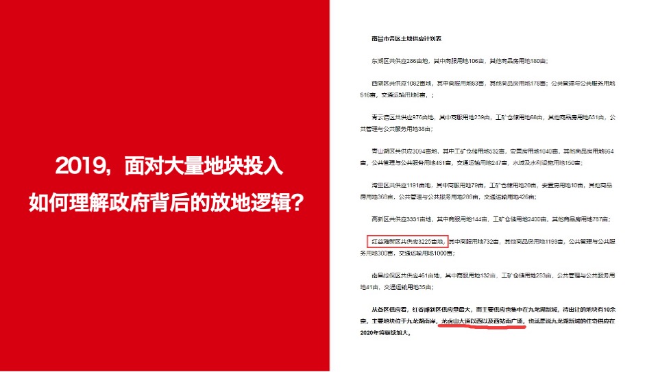 旭辉南昌策略提报