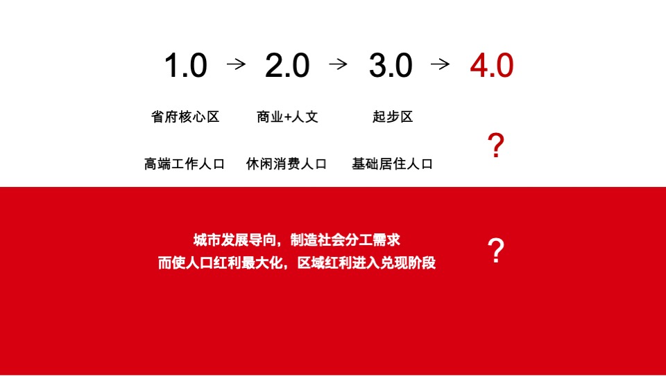 旭辉南昌策略提报