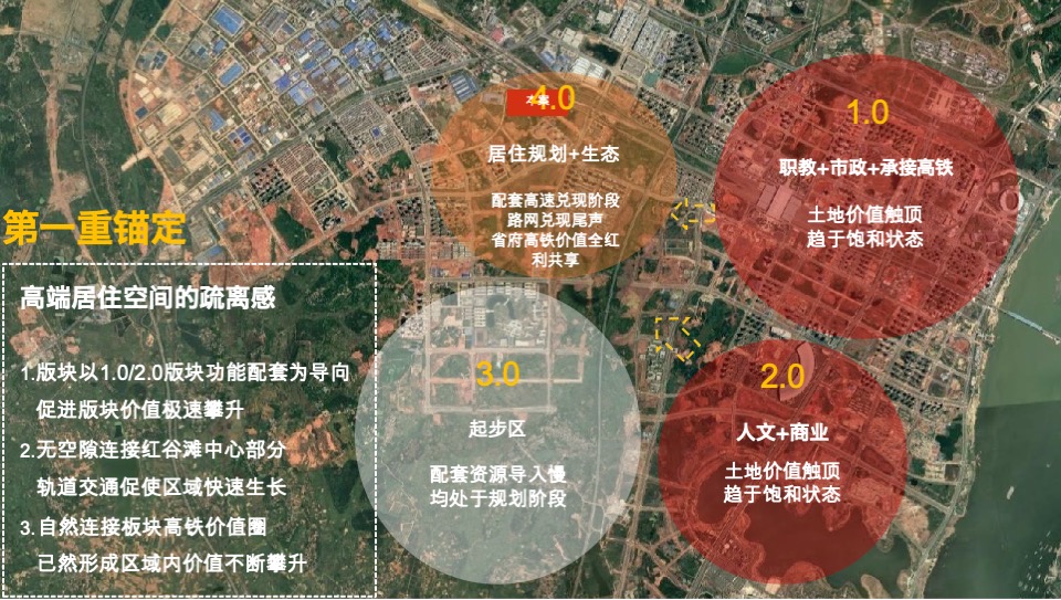 旭辉南昌策略提报