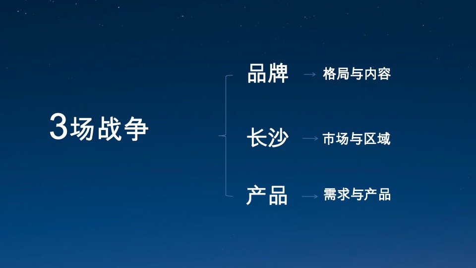 金辉湖南品牌及优步学府故事线提报 #品牌推广##学府盘#-大拿中国