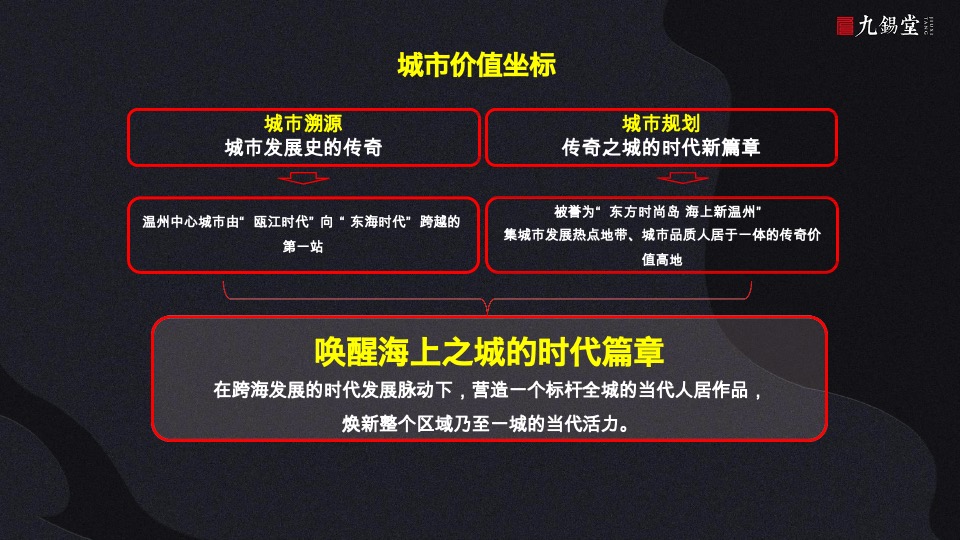 温州海上传奇故事线提案-九锡堂