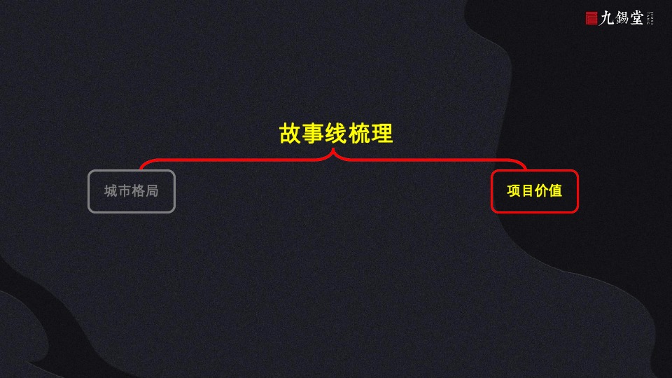 温州海上传奇故事线提案-九锡堂