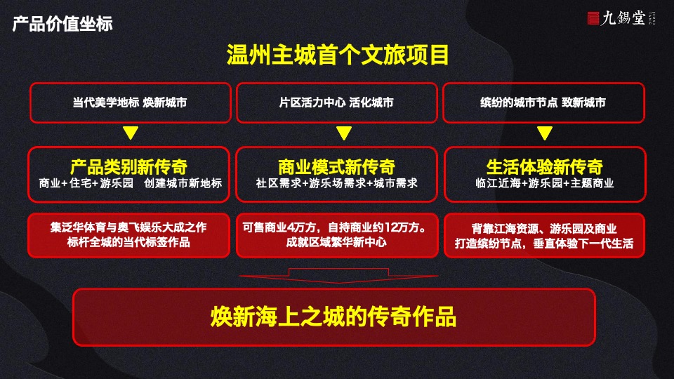 温州海上传奇故事线提案-九锡堂