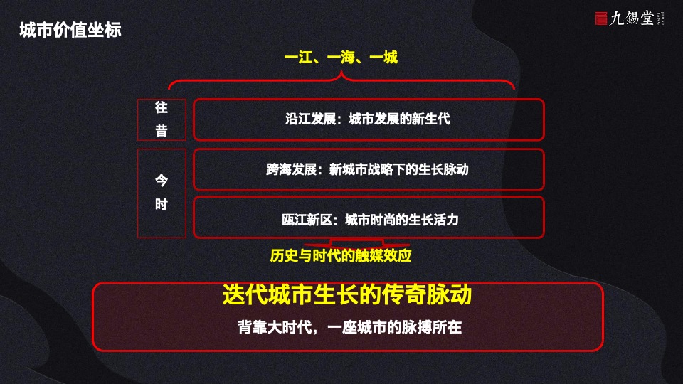 温州海上传奇故事线提案-九锡堂