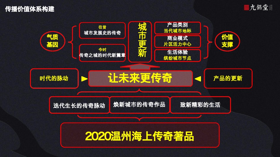 温州海上传奇故事线提案-九锡堂