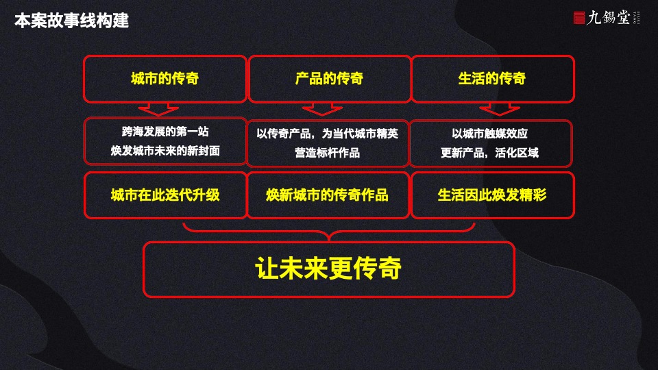 温州海上传奇故事线提案-九锡堂