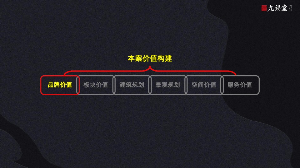 温州海上传奇故事线提案-九锡堂