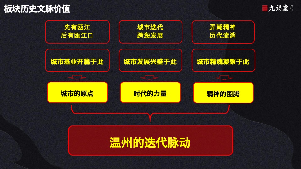 温州海上传奇故事线提案-九锡堂